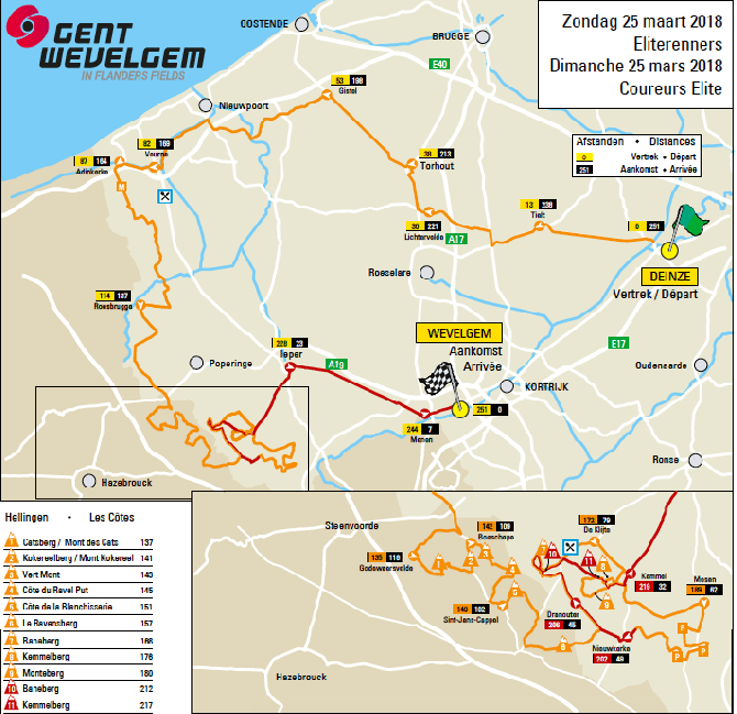 gentwevelgem2018_route