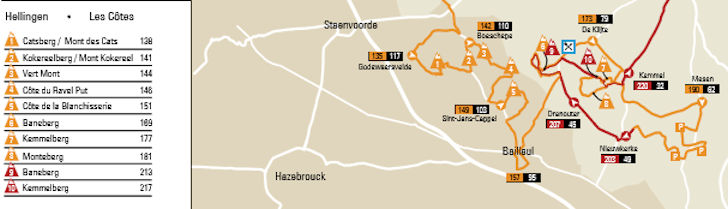 gentwevelgem2019_route2